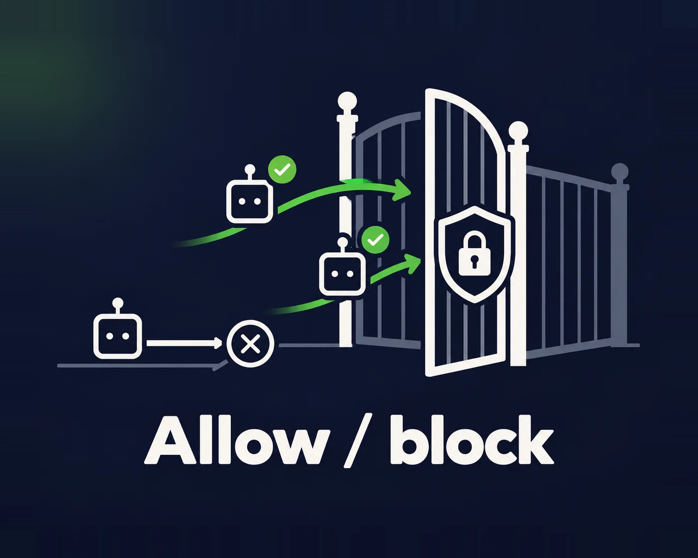 Illustration: a website security gate letting two approved AI bots in and blocking an unknown bot