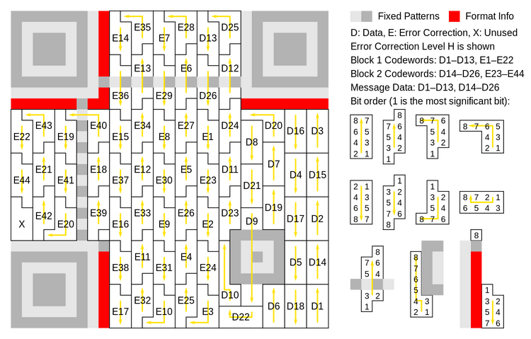 QR Codes: The next big thing in graphic design and marketing concepts. QR Codes: The next big thing in graphic design and marketing concepts.