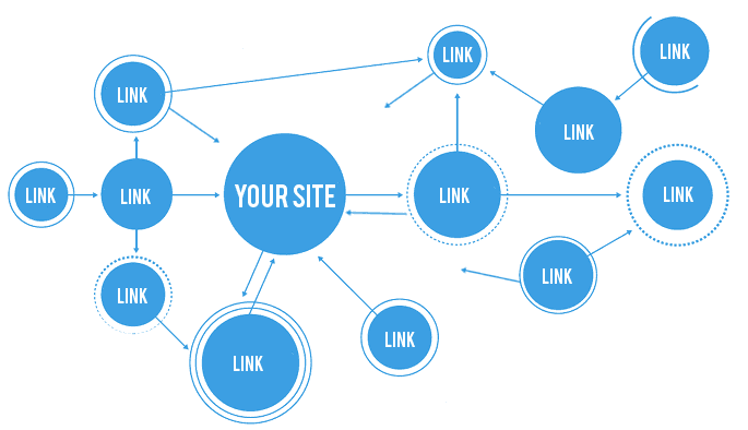 5 Essential Blog Ingredients for Effective Link Building