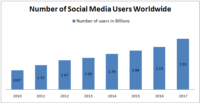 social media users