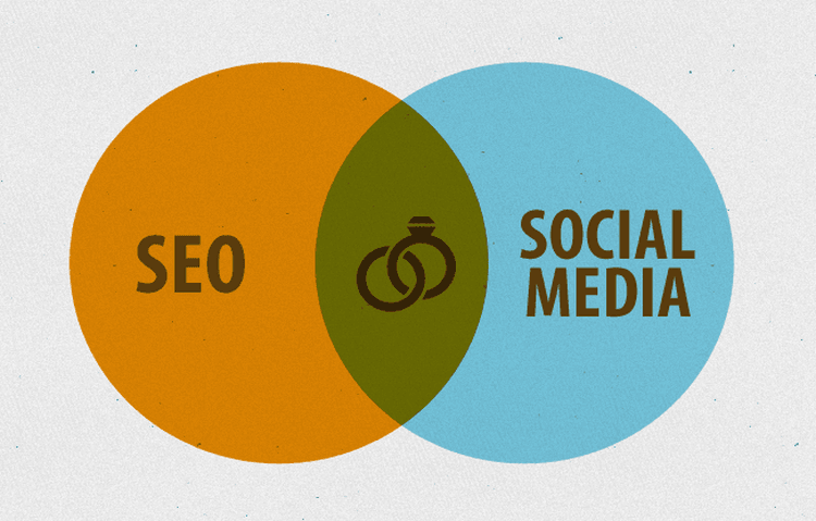 Using Social Media to improve SEO