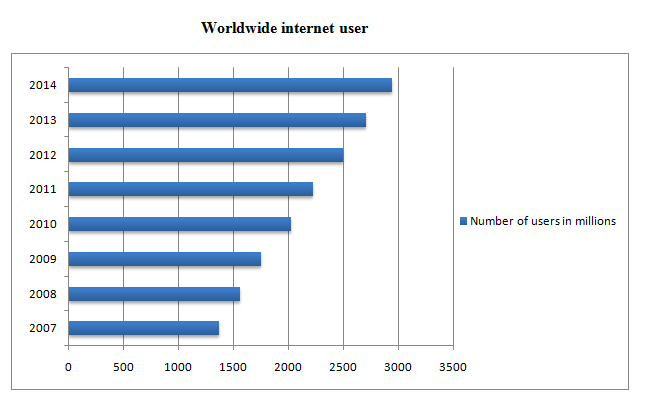 internet users