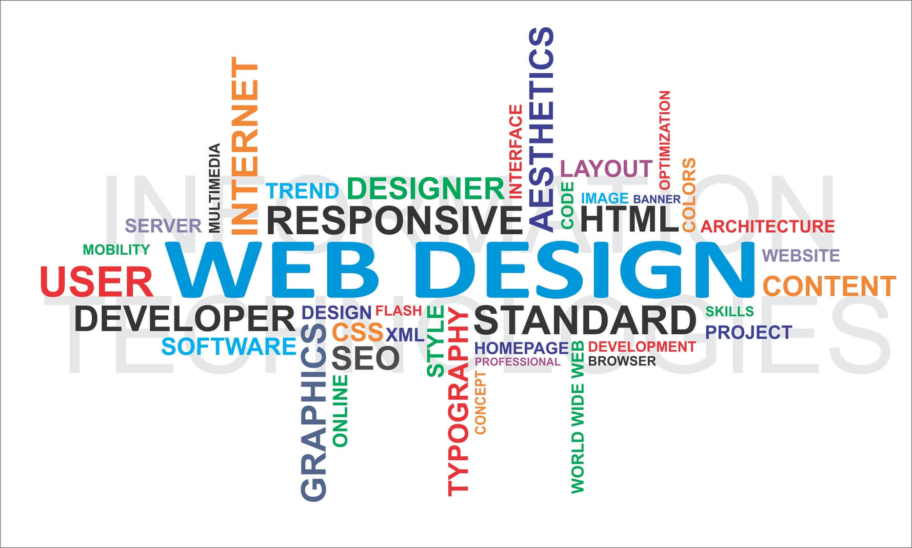 Web design best practices for a remarkable Website