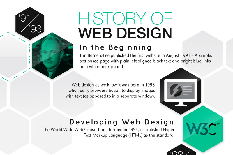 Origin of Web Design