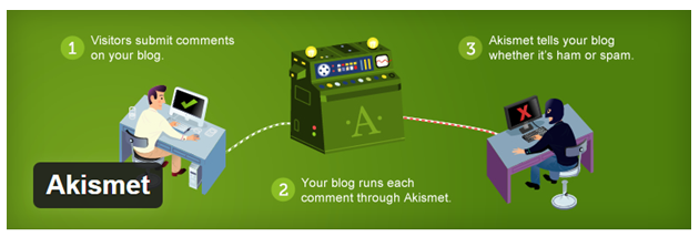 WordPress plugin Akismet