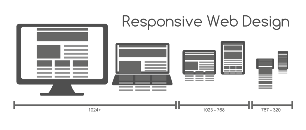 Web development trend, responsive web design