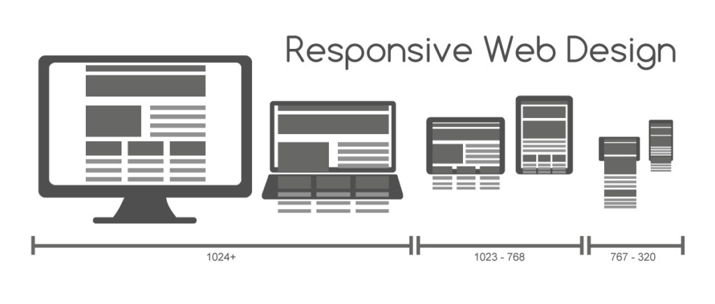 Web development trend, responsive web design