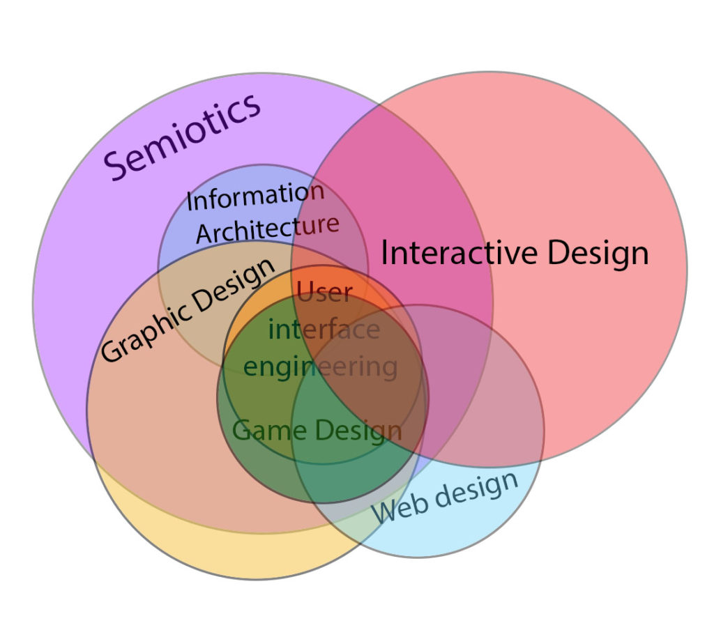 web design principles