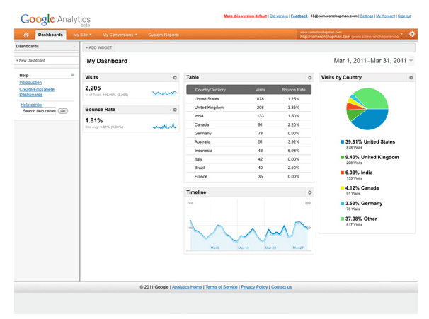 Google analytics