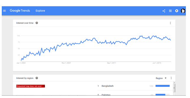 Google-trend