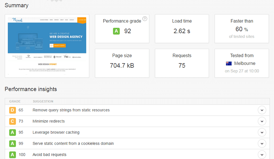 Pingdom's website speed performance grade and load time results