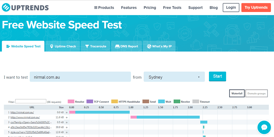 Uptrends's Free website speed test tool