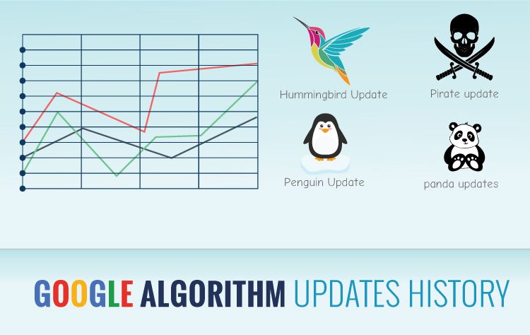 Google Algorithm Updates and Changes History Google Algorithm Updates and Changes History