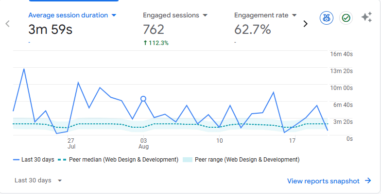 Google Analytics