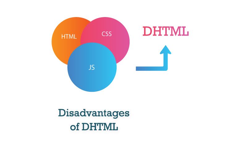 disadvantages of DHTML