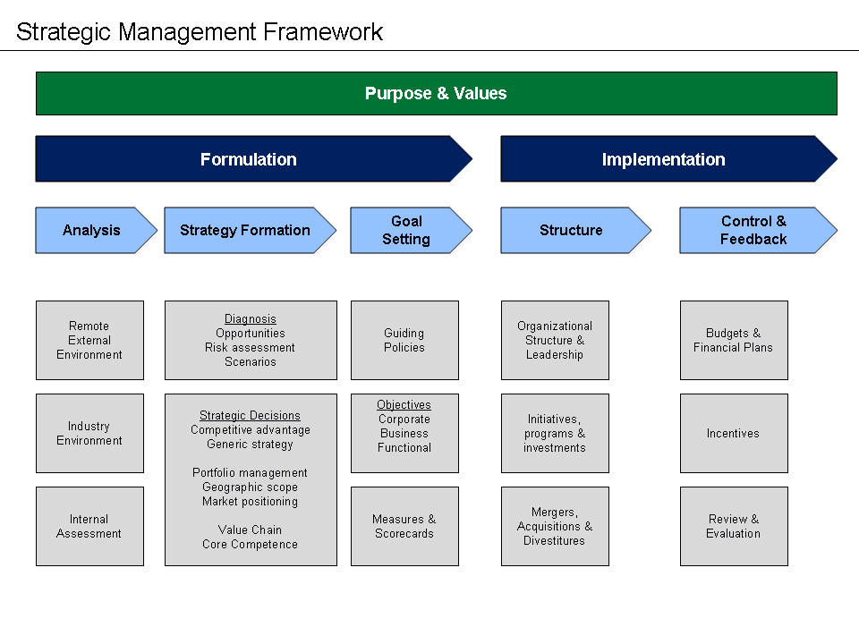 structured data