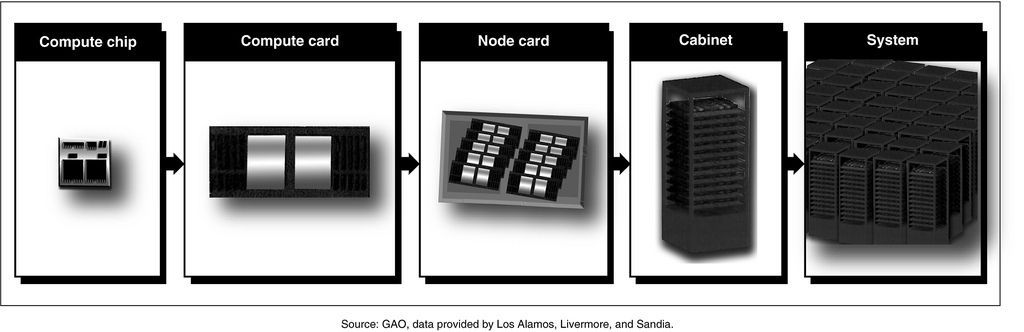 HW-components