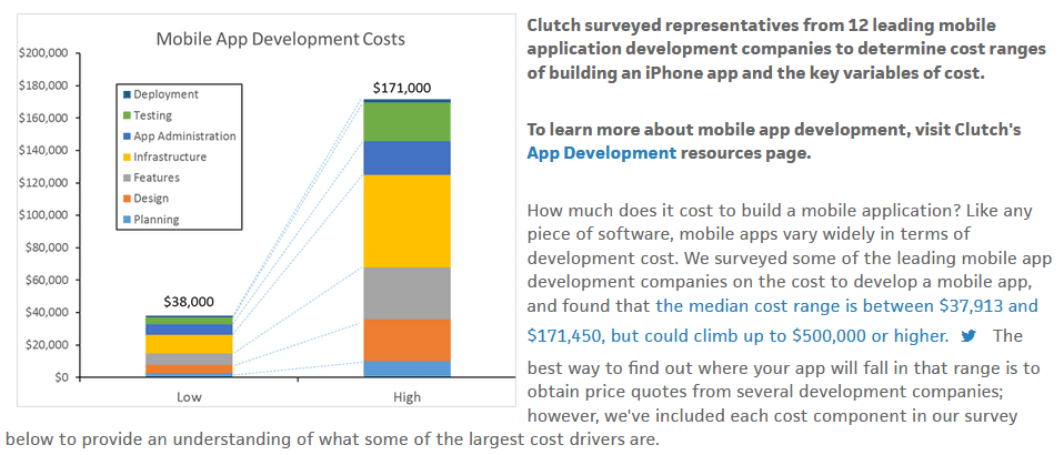 clutch estimation for app development