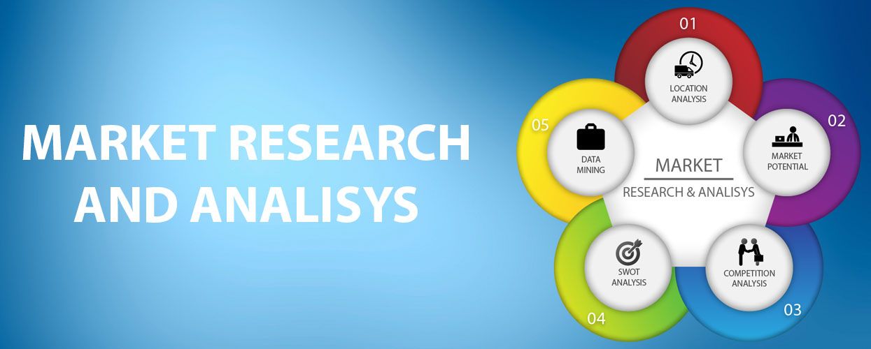 market-research