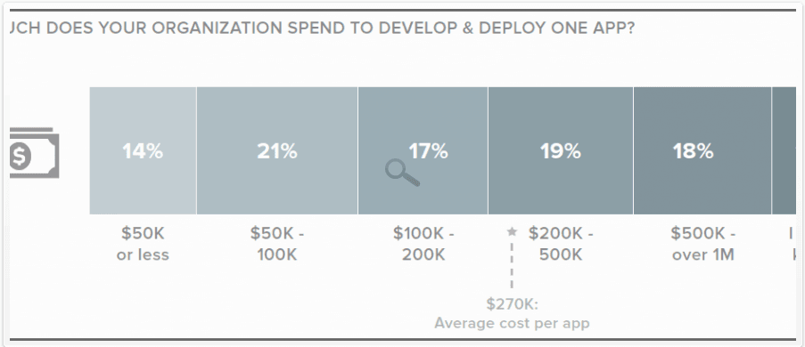 mobile-app-ranges