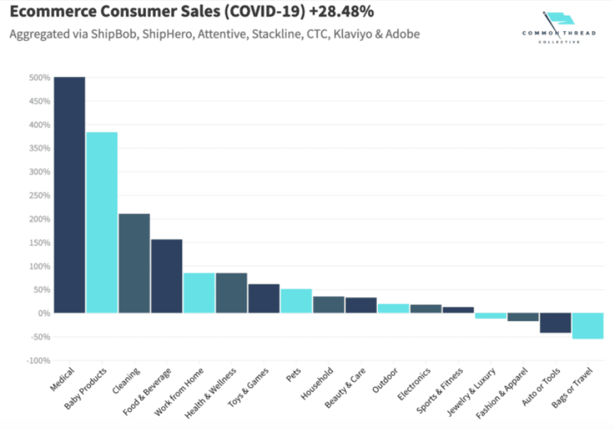 ecommerce-consumer-sales