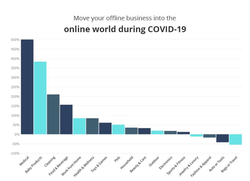 Move your offline business into the online world during COVID-19