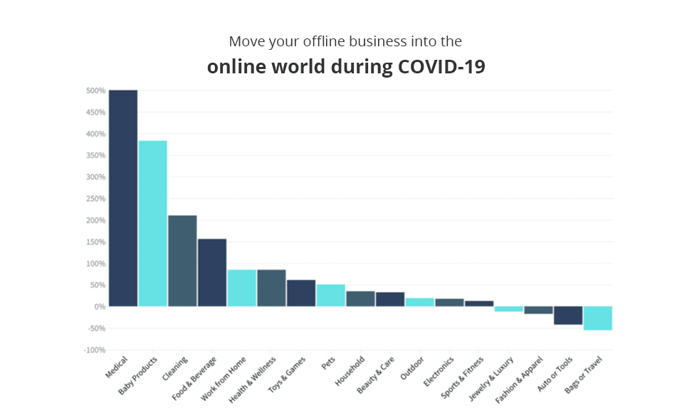 Move your offline business into the online world during COVID-19