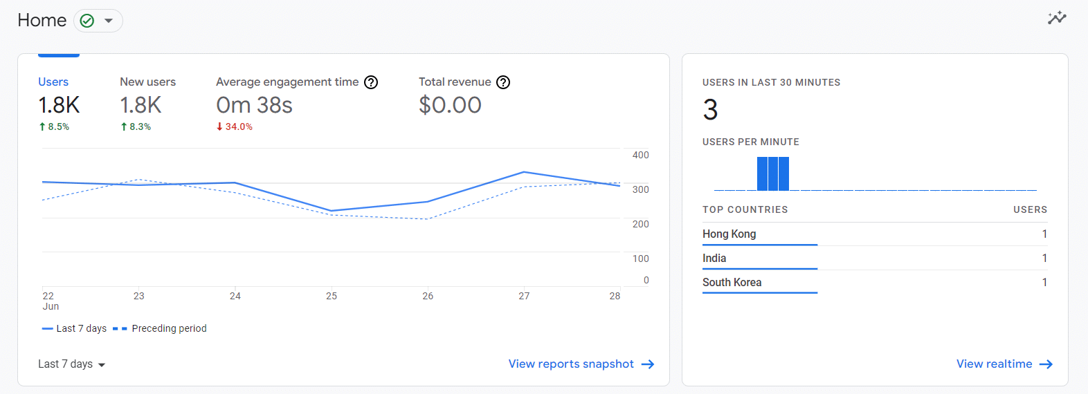 Google Analytics Realtime data