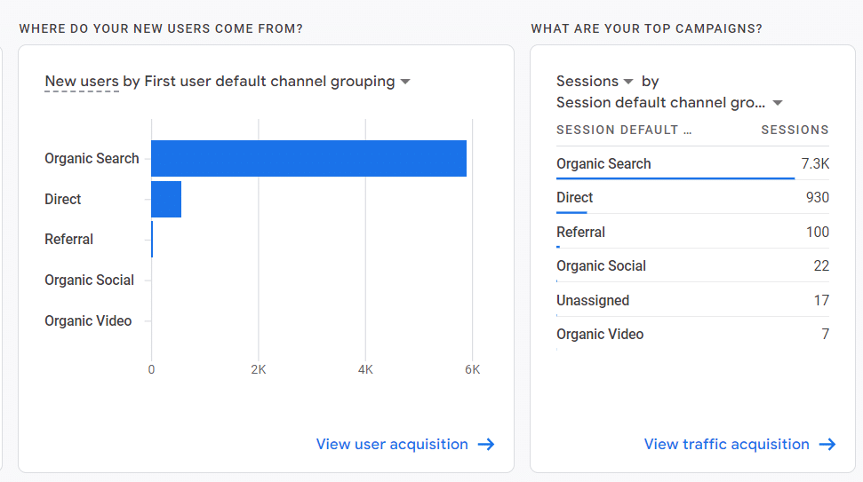 google analytics 4 visitors acquisition 