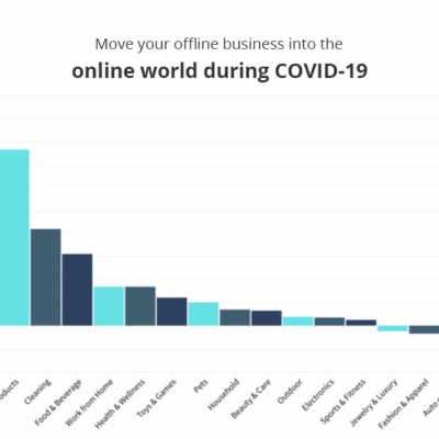 offline-busines-into-online